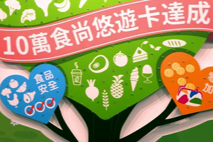 食品公司悠遊卡上路  守護台灣食安