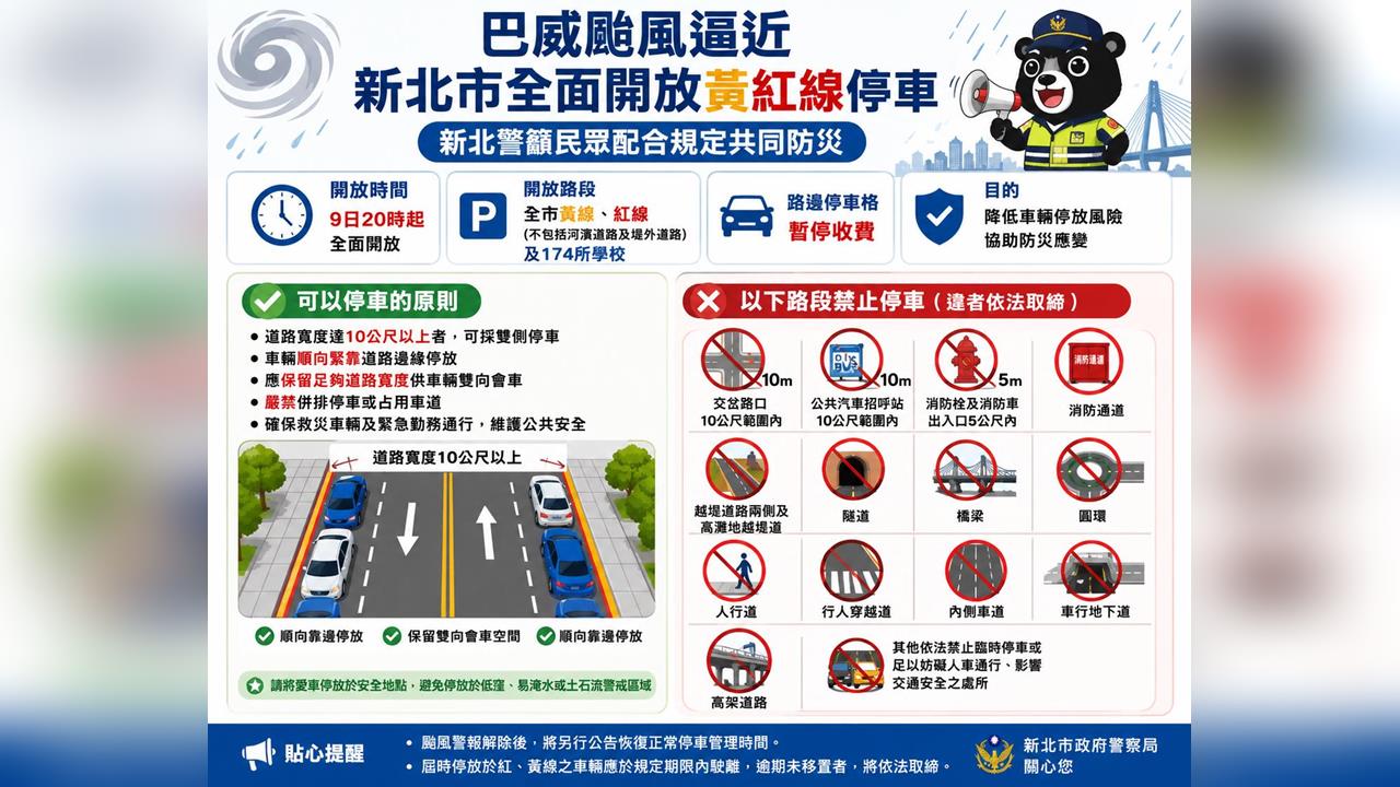 快新聞／巴威颱風來襲快移車　雙北宣布「開放紅黃線停車」條件曝