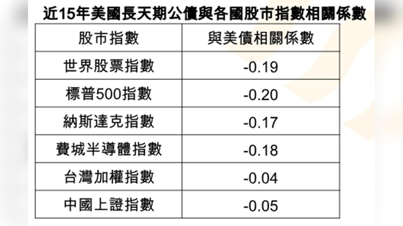 美債也能主動操作！統一投信推00987D　量化策略搶攻降息與避險雙行情