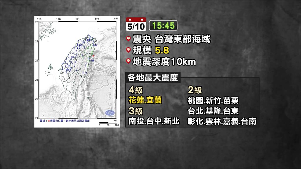 花蓮5.8地震！　403強震至今主震加餘震數量逾1400起