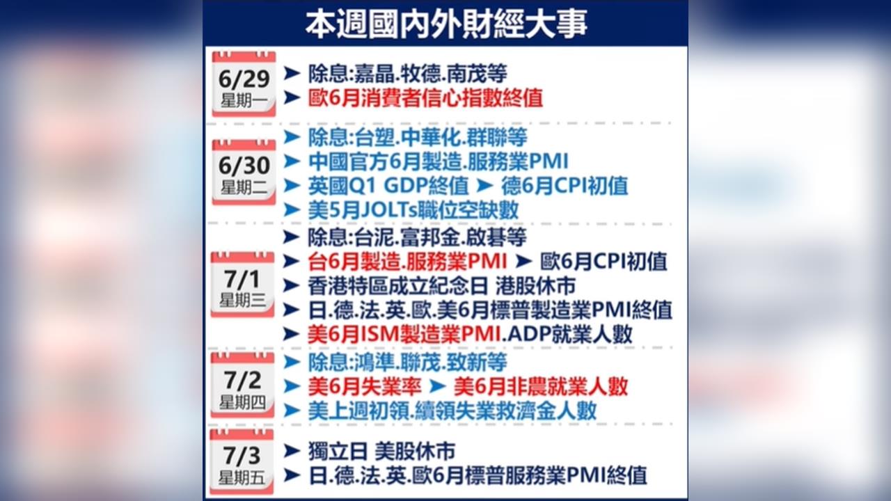 全球景氣風向球來了! 美歐台PMI接力登場 美非農報告壓軸登場