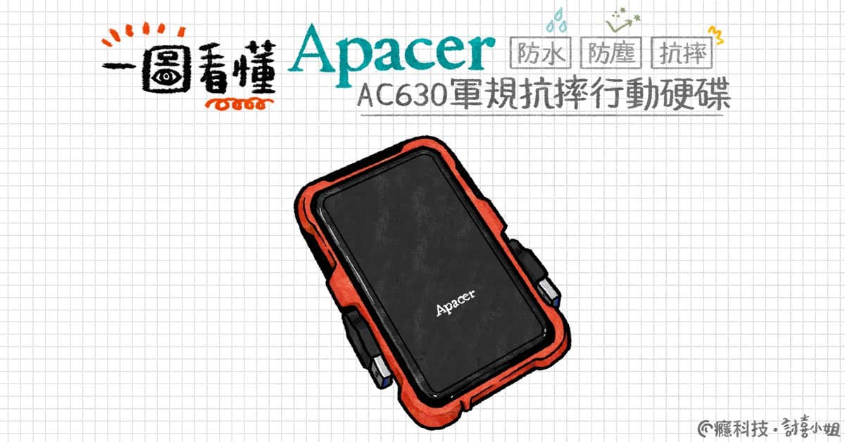 一圖看懂 Apacer AC630軍規抗摔行動硬碟