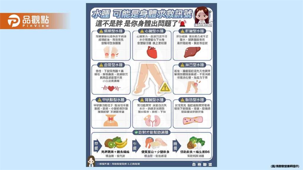 水腫不是單一原因造成的 不同的水腫類型代表著不同的身體警訊