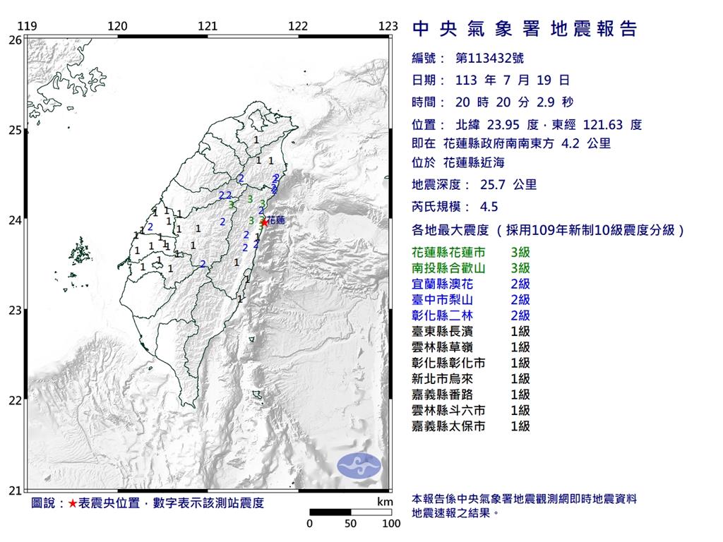 快新聞／20:20花蓮規模4.5「極淺層地震」　最大震度3級
