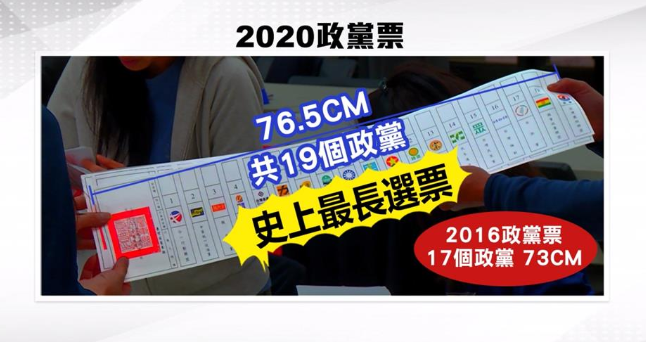 快新聞／不分區小黨竄起 國民兩黨共計掉3席