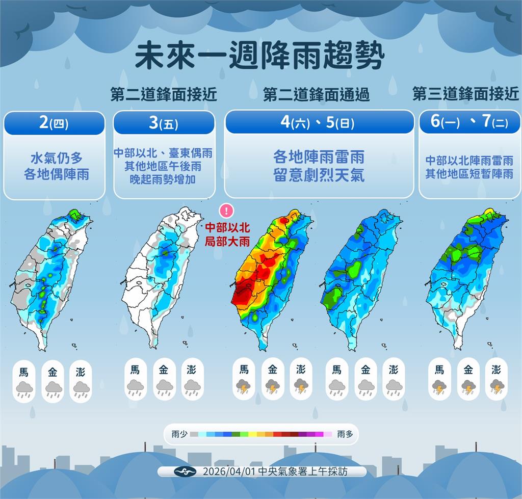 【一週天氣】3波鋒面來襲　清明連假「這時雨最猛」