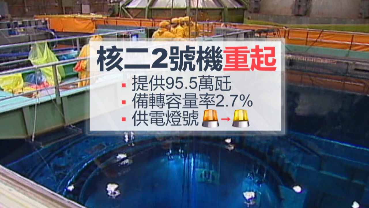 核二廠2號機才重起 桃園逾千戶突跳電