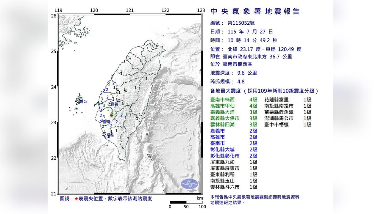 快新聞／10:14台南楠西規模4.8地震　最大震度4級