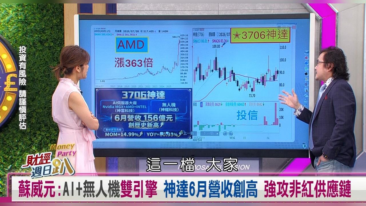 財經週日趴(影)／蘇威元：AI+無人機雙引擎噴爆 神達6月營收創高 大吃非紅供應
