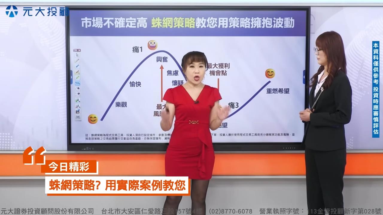 Fed決議將近！投資人心驚驚？理財最錢線帶您解析