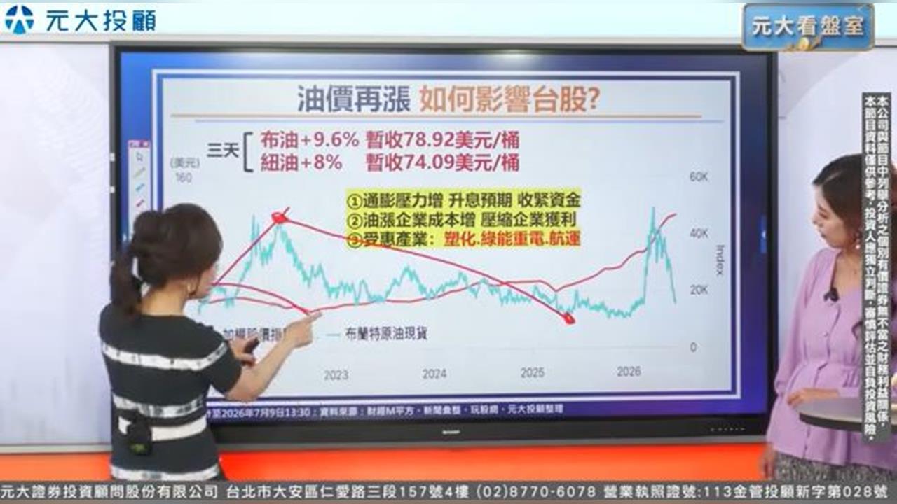 台股量縮跌破月線！聚焦台積電法說、五大漲價族群與台股新制變革