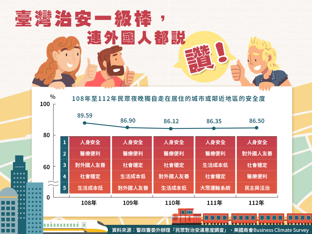刪減警政預算的最高成本 犧牲社會安全?