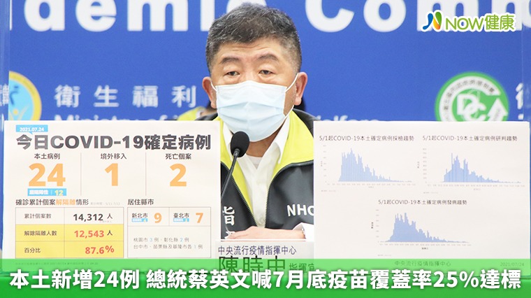 本土新増24例 總統蔡英文喊7月底疫苗覆蓋率25%達標