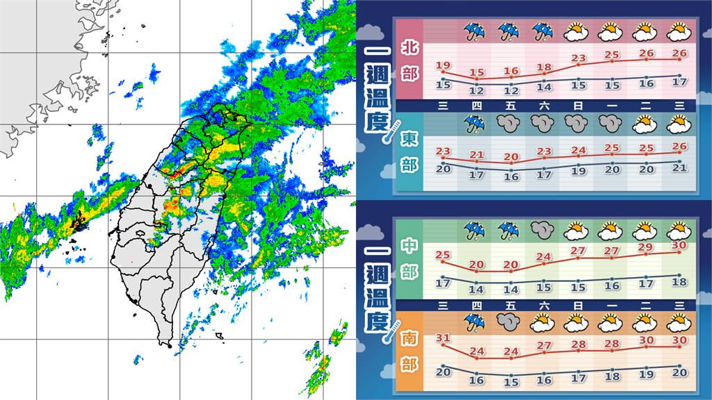 「冷氣團＋華南雲系」極凍全台！下探10度「轉濕冷」…林嘉愷曝：越晚越冷