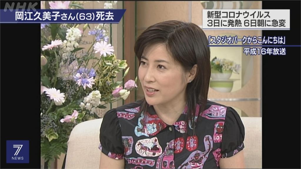 志村健後又一人曾演 房仲女王2 岡江久美子不治 民視新聞網