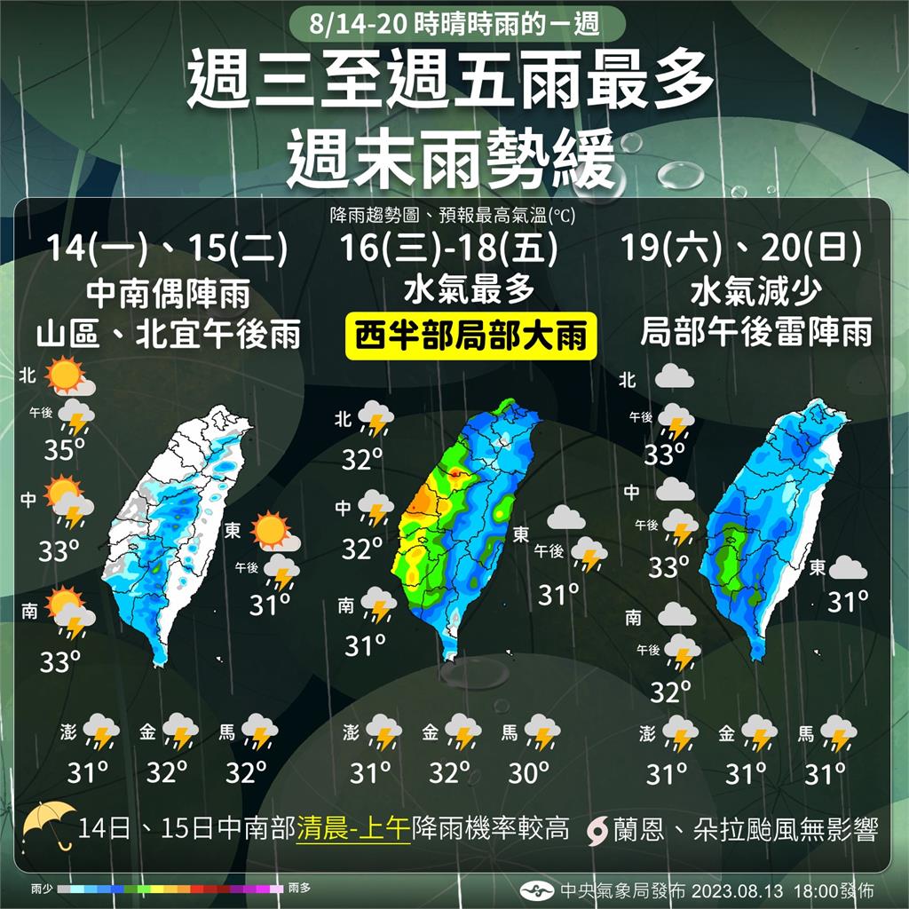 快新聞／未來1週時晴時雨「這3天全台有雨」　1張圖看雨區變化