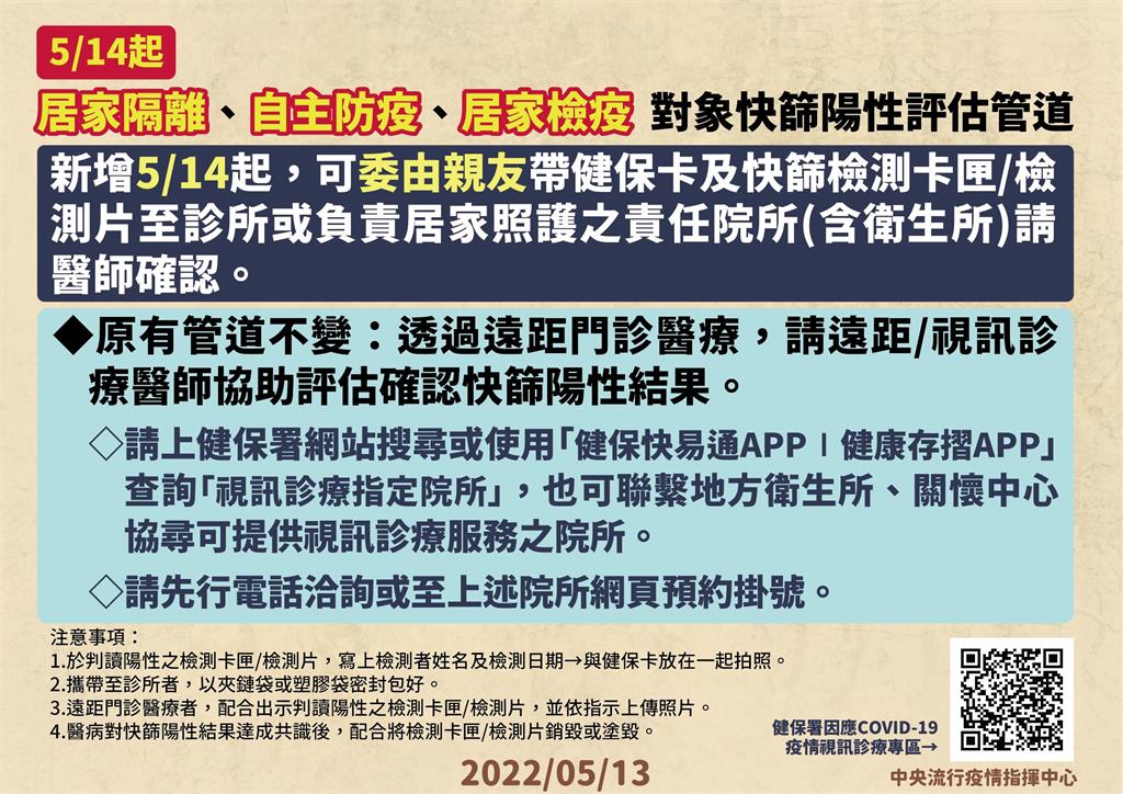 快新聞／掛不到視訊診療！5/14起三類人快篩陽可請親友就醫確認