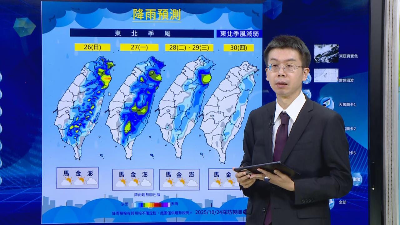 快新聞/東北季風一波波襲來!北東溼涼數據曝 「這日」才回溫