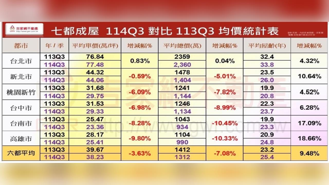 央行房市政策遭直批！專家揭露資訊落差真相