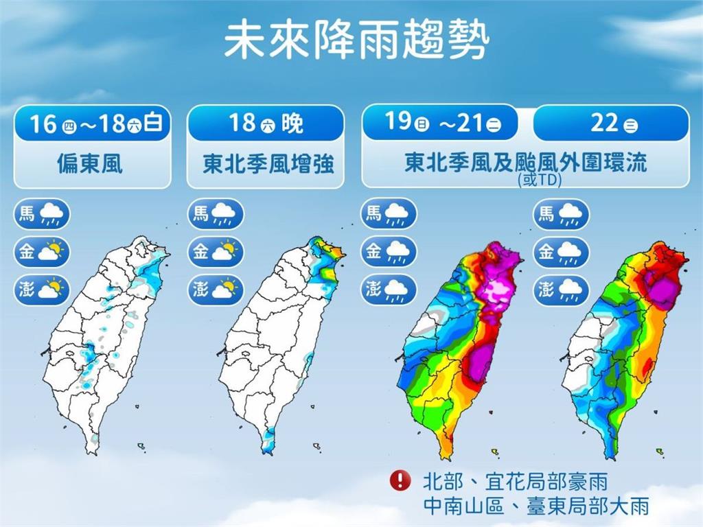 「風神」即將現身!下周全台轉雨變涼 氣溫驟降8度