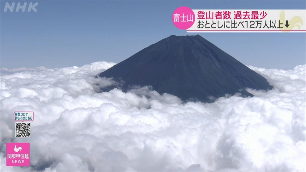 睽違一年！ 富士山重新開放　登山客創近30年新低
