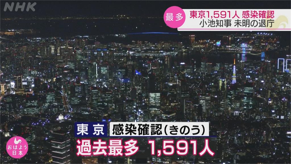 全日本逾26萬人染疫、醫療體系瀕危！首都圈一都三縣將進入緊急狀態