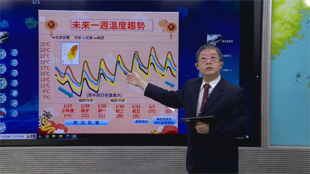 快新聞／寒流來襲全台「凍」到大年初一！　小年夜下午將轉乾入夜最冷