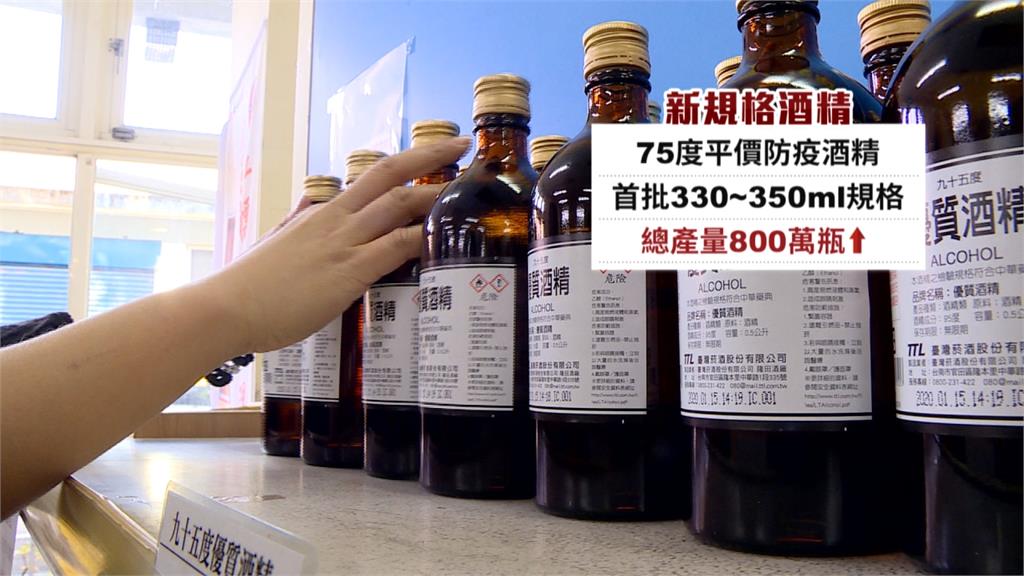 快新聞／今日起出貨！台酒、台糖，增產800萬瓶小瓶裝酒精 要讓民眾都買得到