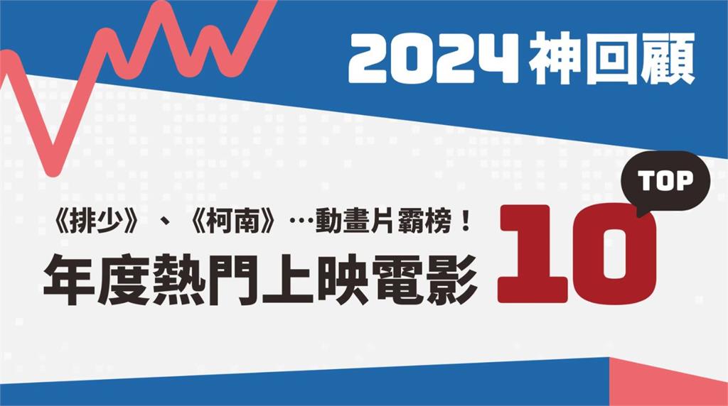  2024神回顧／《排球少年！！》、《柯南》…動畫片霸榜！年度10大熱門在台上映電影 
