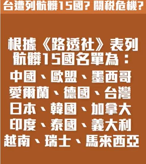 台遭列骯髒15國？關稅危機？台股下跌168點　觀察美股四巫日！ 台海局勢升溫