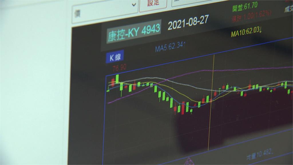 KY股又爆雷 康控前三季虧兩個股本 專家：境外公司風險高