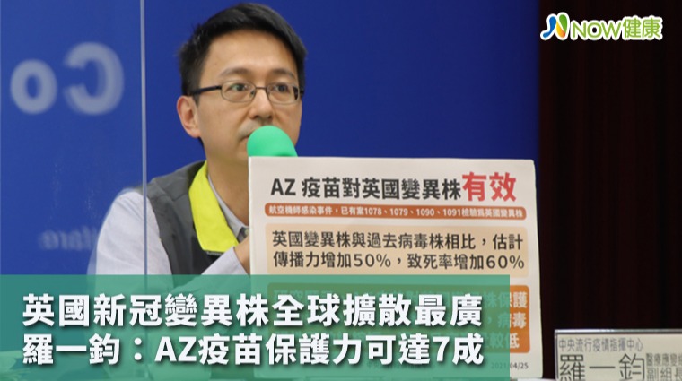 英國新冠變異株全球擴散最廣 羅一鈞：AZ保護力達7成
