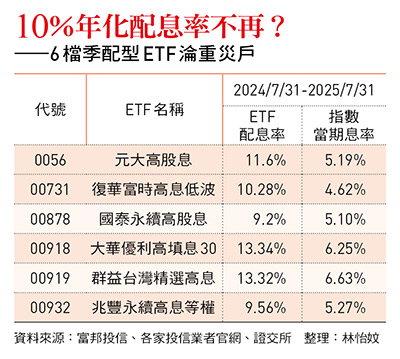 平準金新制上路,11檔月配型ETF真假配息總體檢!投資人3指標買到好產品