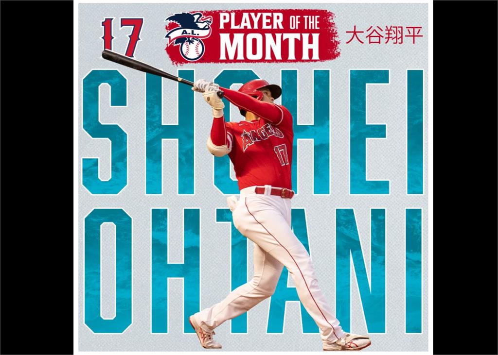 MLB／大谷翔平7月再奪美聯MVP　首位2連霸日籍球員