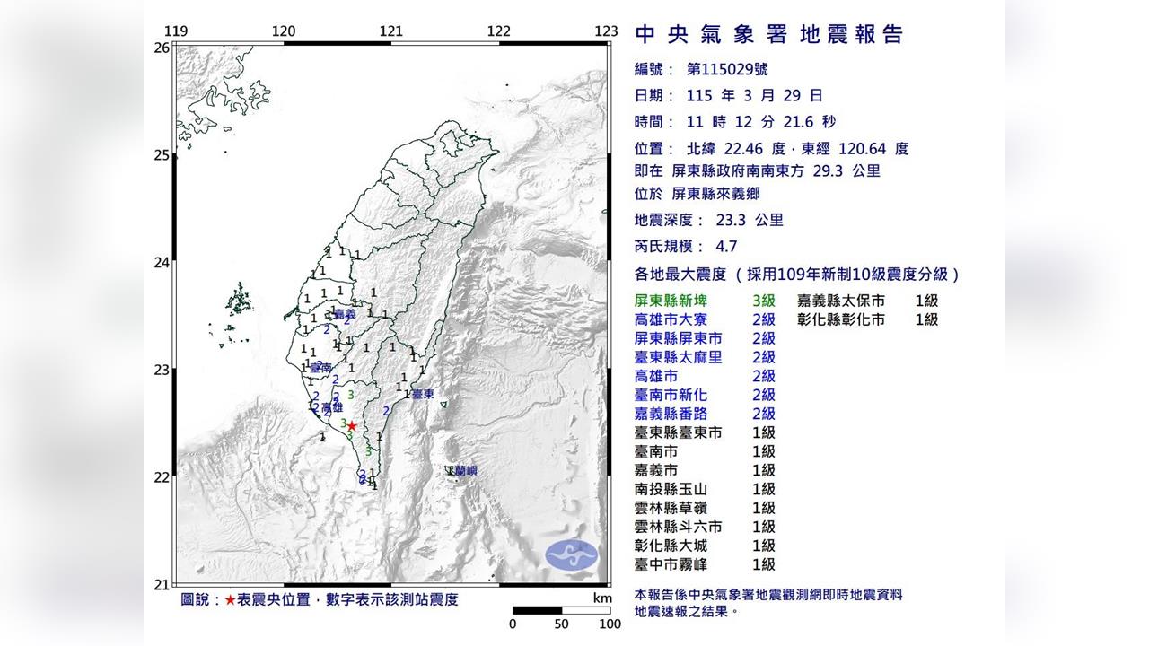快新聞／南台灣地牛翻身！屏東來義11:12規模4.7地震　最大震度3級