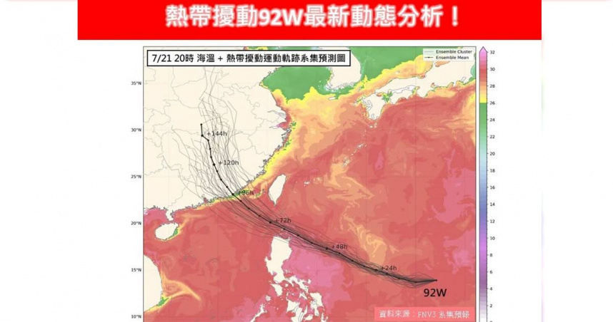 紅霞颱風生成機率提高！　專家估「這2天」最接近台灣