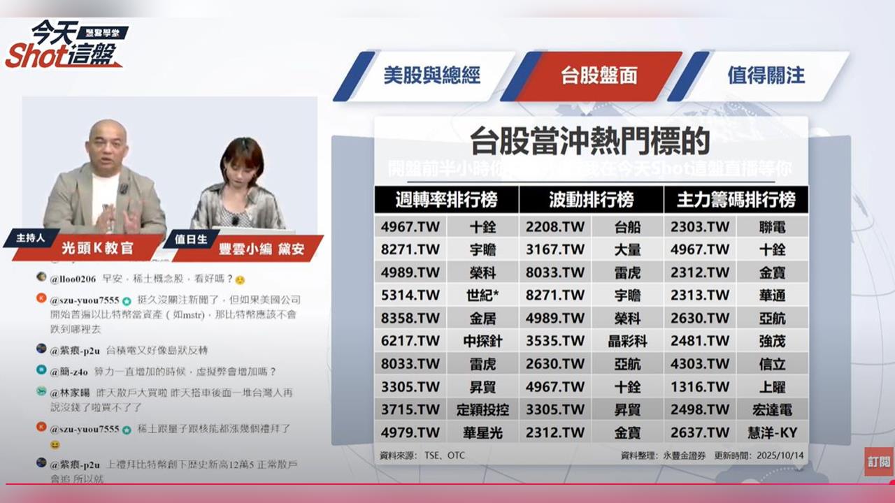 記憶體全面啟動!十銓亮燈漲停點火 AI概念股蓄勢再衝高