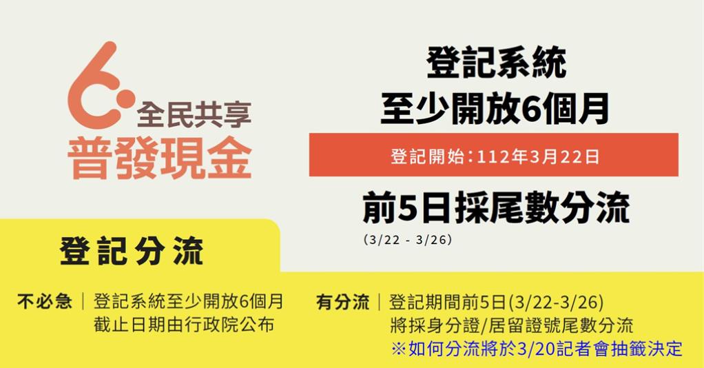 快新聞／6000元今登記「身分證尾數0、1先上場」　網址看這裡