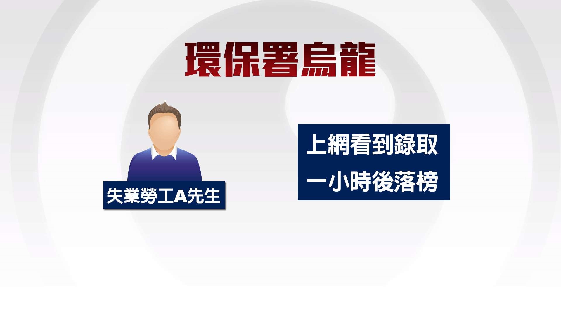 清潔隊員甄試搞烏龍 上榜1小時後變落榜