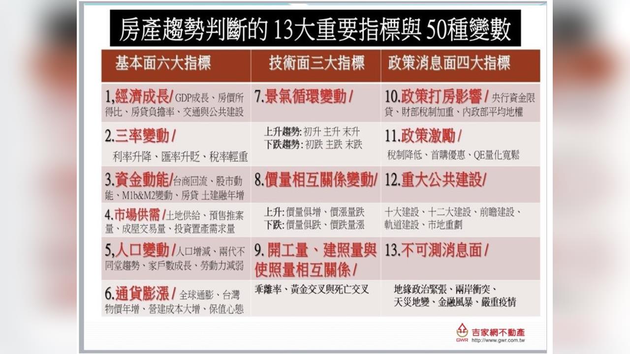 專家批評經濟學人與王婉諭對台灣高房價分析過於簡化 根本是政策失誤
