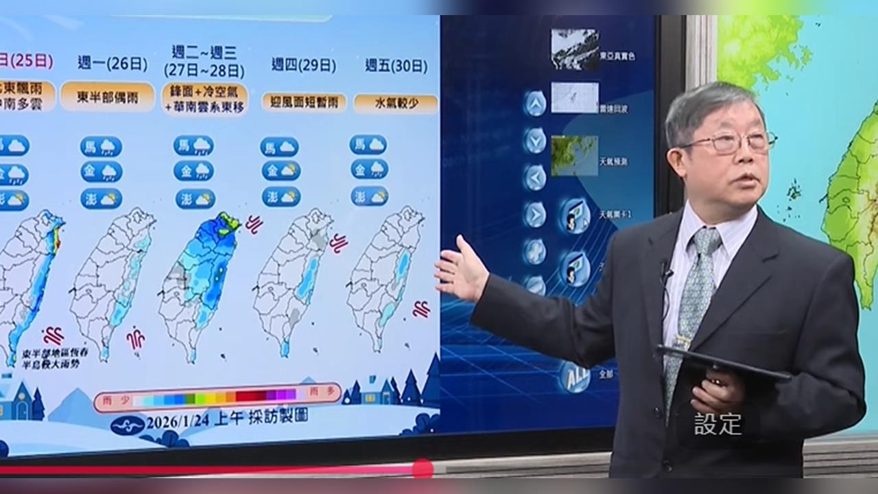 快新聞／把握週末短暫回溫！鋒面下週報到氣溫又下滑　北台灣有雨