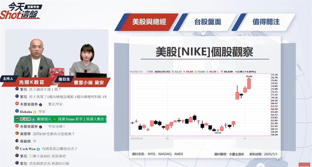 台積電尾盤急拉不單純！生技股爆動 台股盤前解析