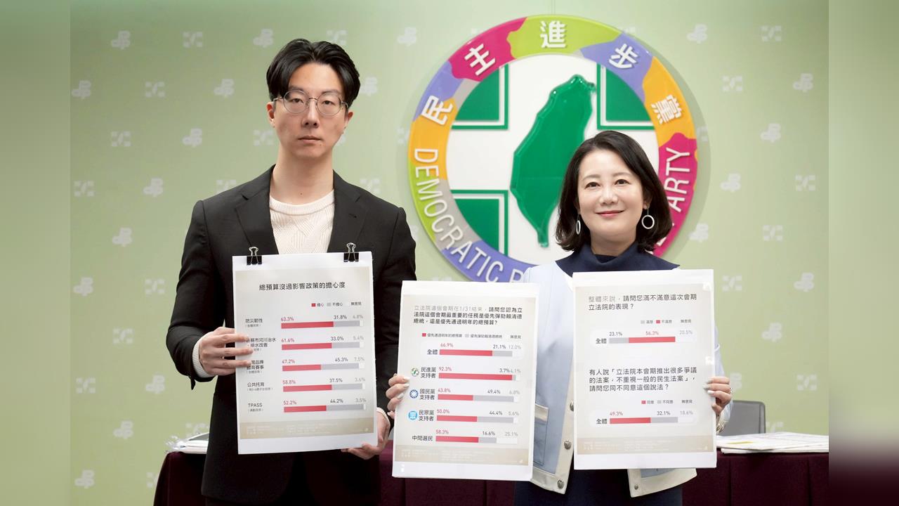 快新聞／在野遲遲未審總預算衝擊民生！民進黨公布民調：過半民眾不滿國會表現