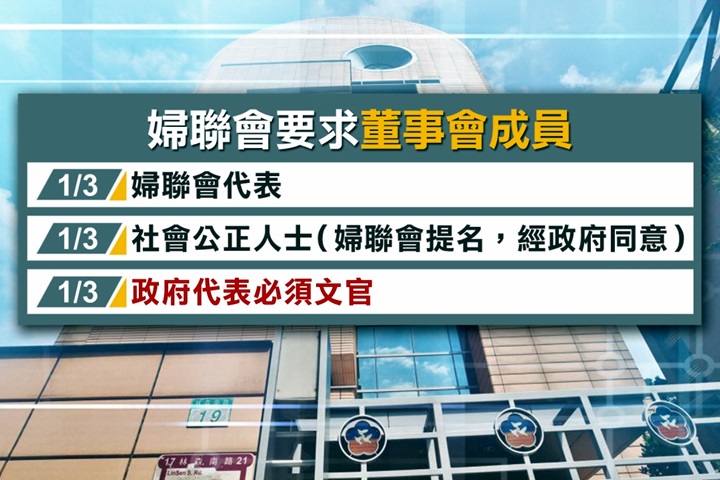 婦聯會堅持董事1/3文官 黨產會強硬不讓步