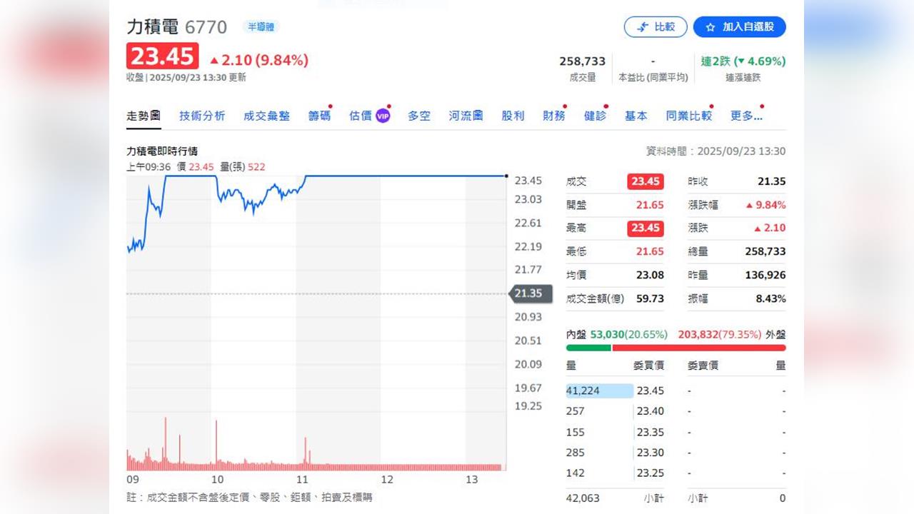台股頻創歷史新高    保德信：關注晶圓代工 AI伺服器 CCL PCB 等族群