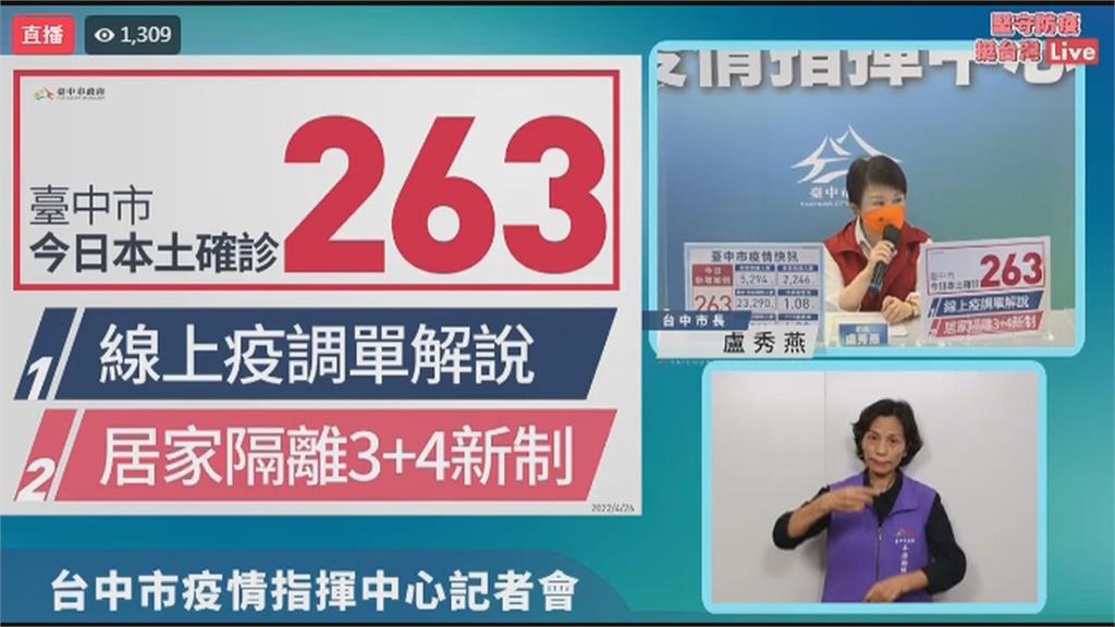 台中＋263確診數全國第5多　被列「高風險縣市」
