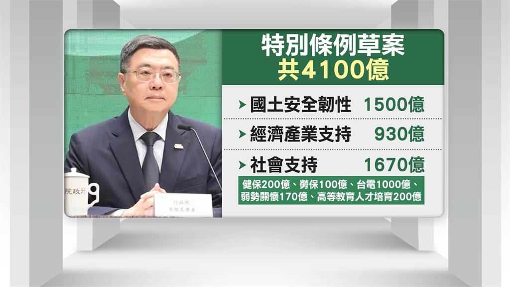 因應關稅衝擊！政院通過「特別條例草案」規模達4100億元