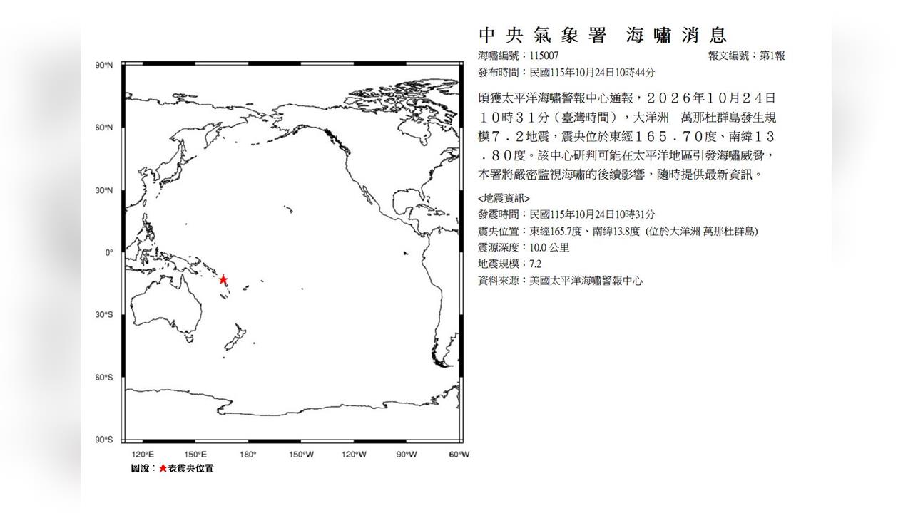 快新聞／萬那杜爆發7.2強震　氣象署發布「海嘯消息」：嚴密監視後續影響