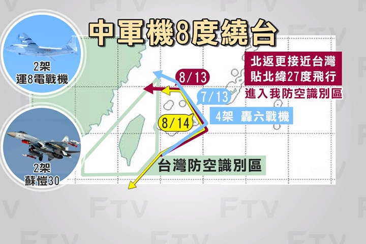 「遠海訓練實戰化」 中國飛行員替繞台背書