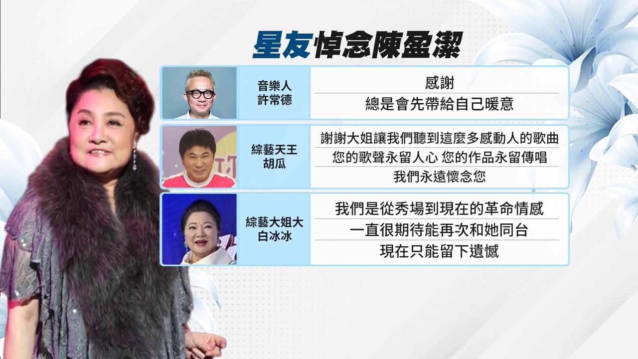 陳盈潔離世享壽72歲　「風飛沙」等經典成絕響